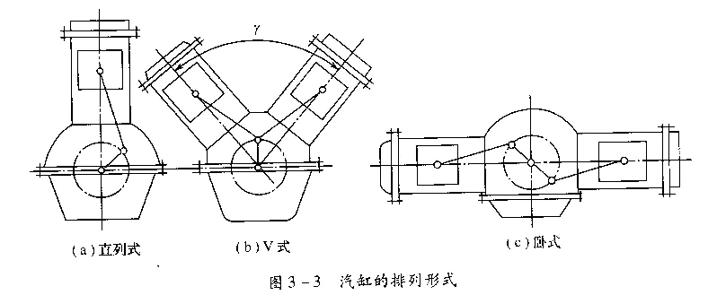 柴油發電機汽缸 柴油發電機汽缸